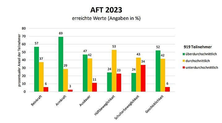 Csm Auswertung1 6618730fdf